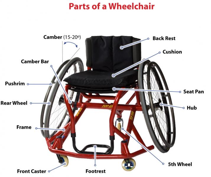 wheelchair parts